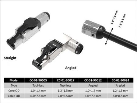 Fiche de terminaison de terrain MPTL